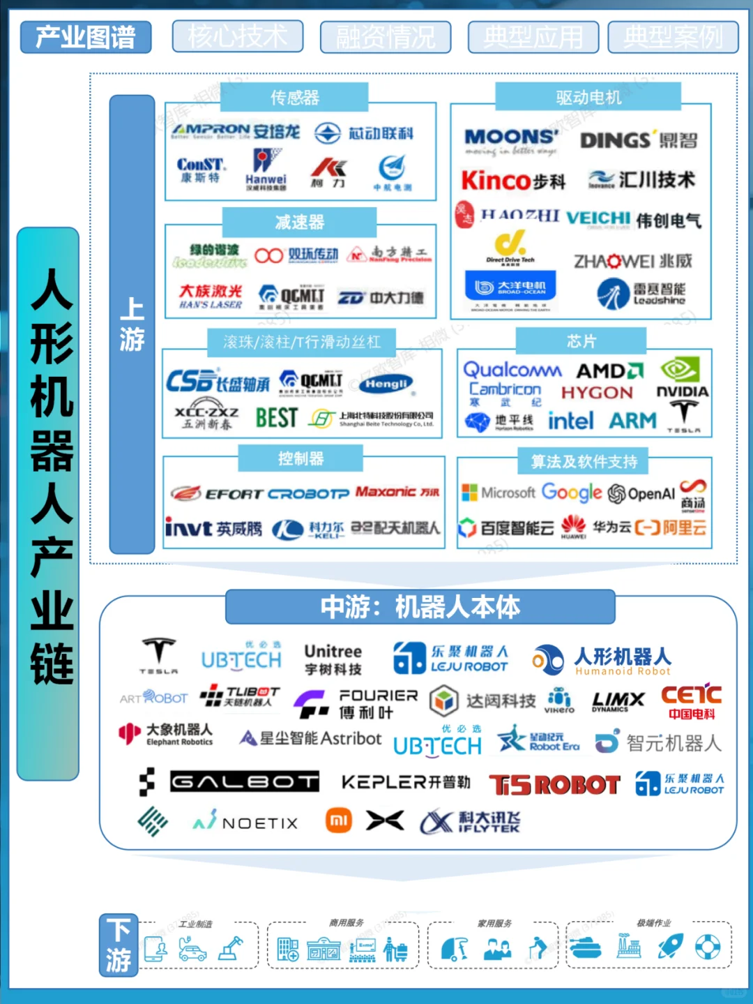 人形机器人拆解｜6篇报告读懂产业链