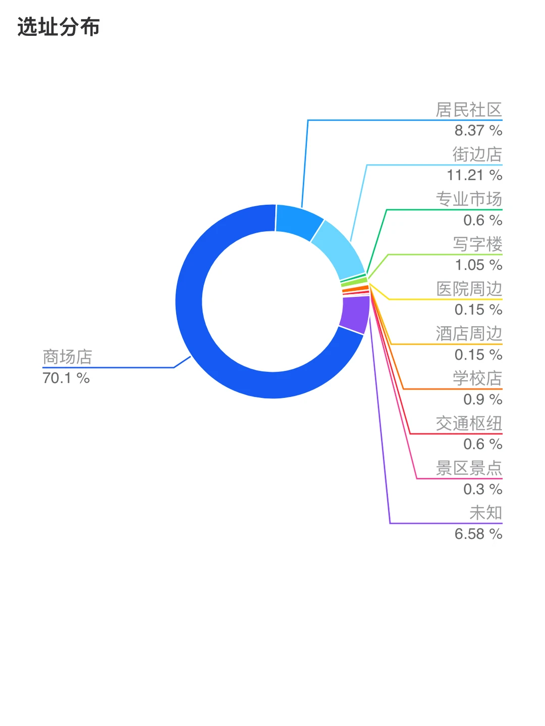 2025开一家泸溪河能赚钱吗？
