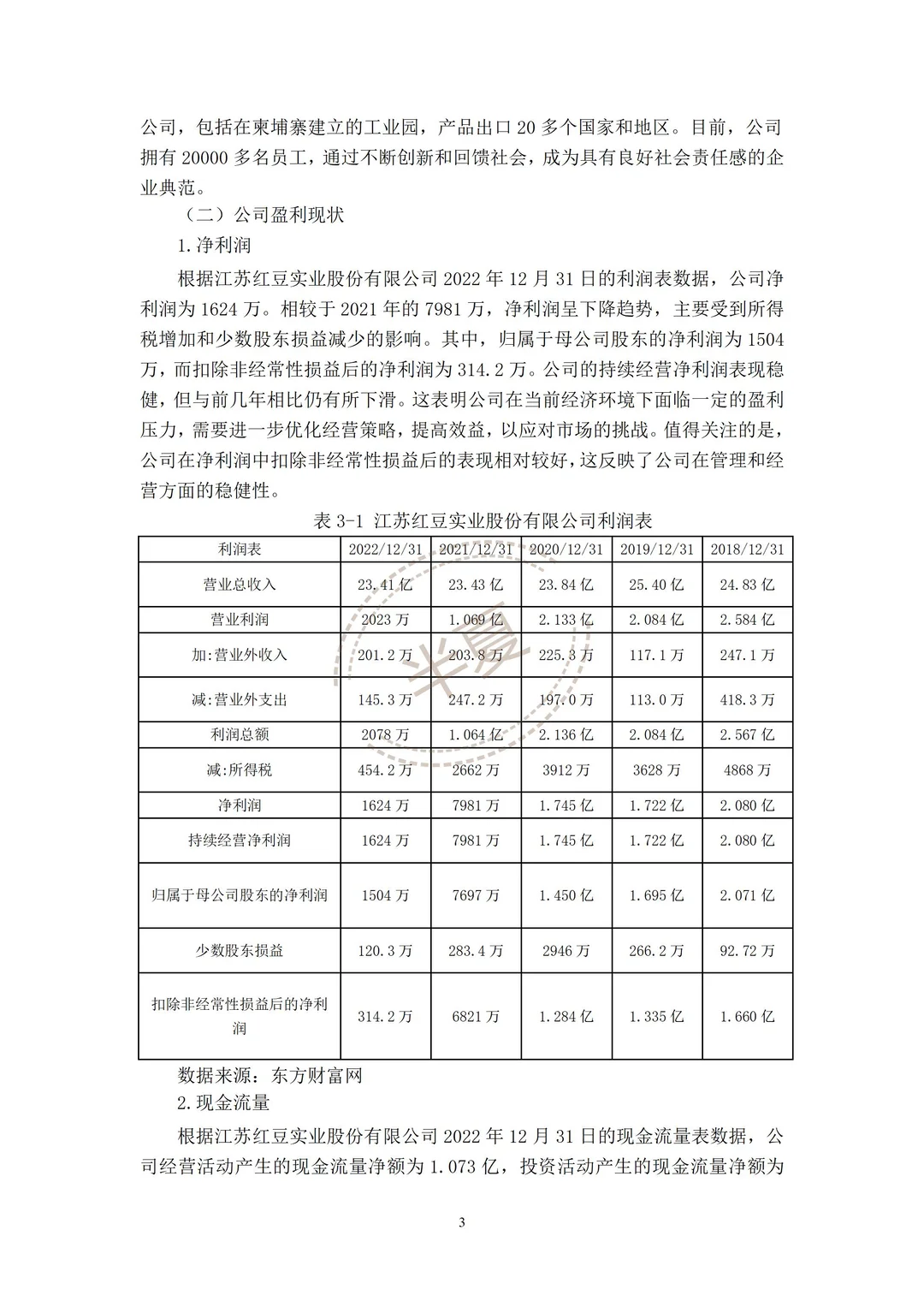 江苏红豆实业股份有限公司财务分析报表