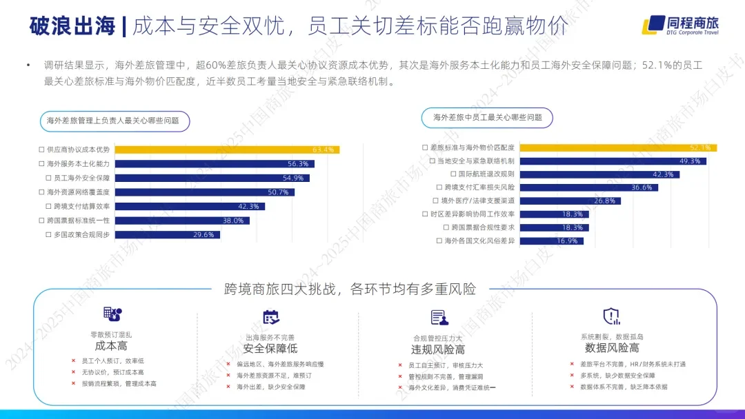 《2024-2025中国商旅管理白皮书》重磅发布