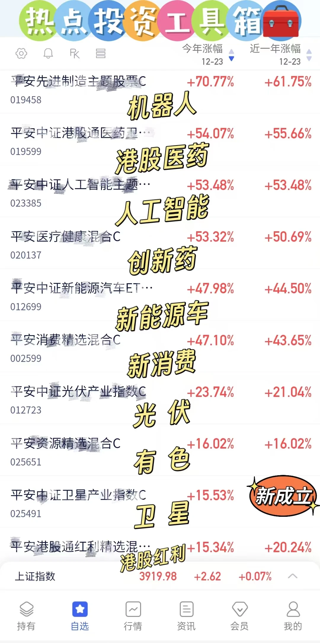 守住五连阳！科技牛来了？