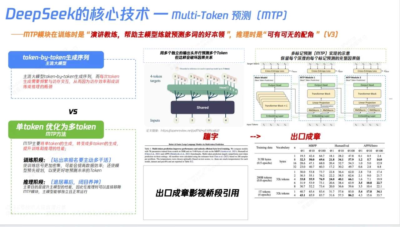 你不知道的DeepSeek核心技术解密155页报告