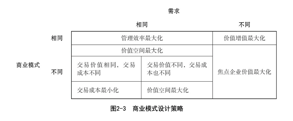 ?《商业模式学原理》
