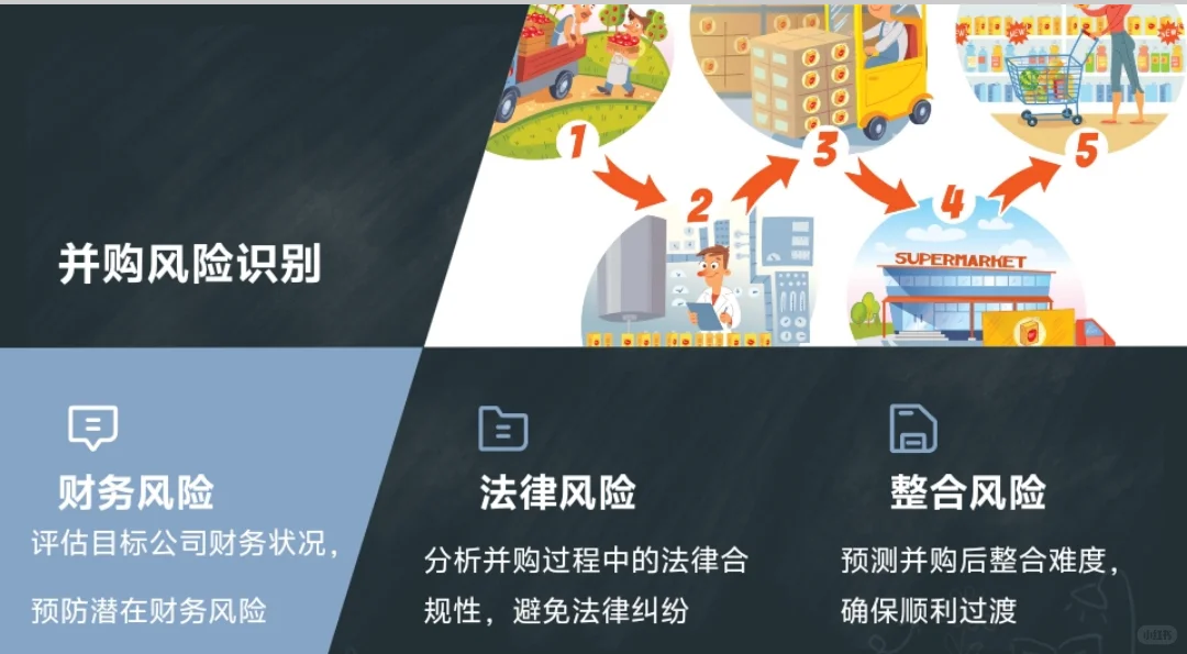 蒙牛并购妙可蓝多