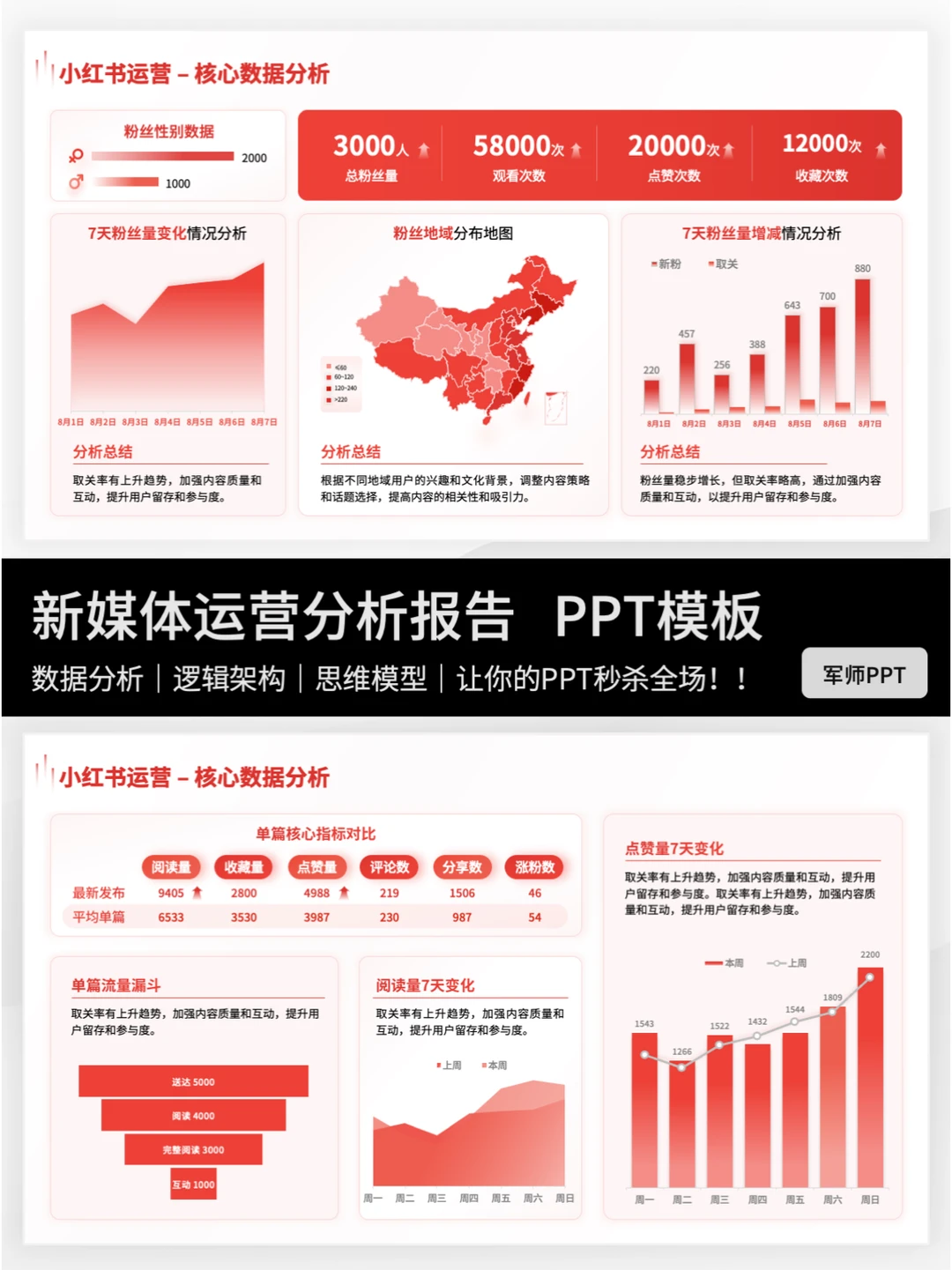 抄作业！领导超爱的新媒体运营工作总结PPT