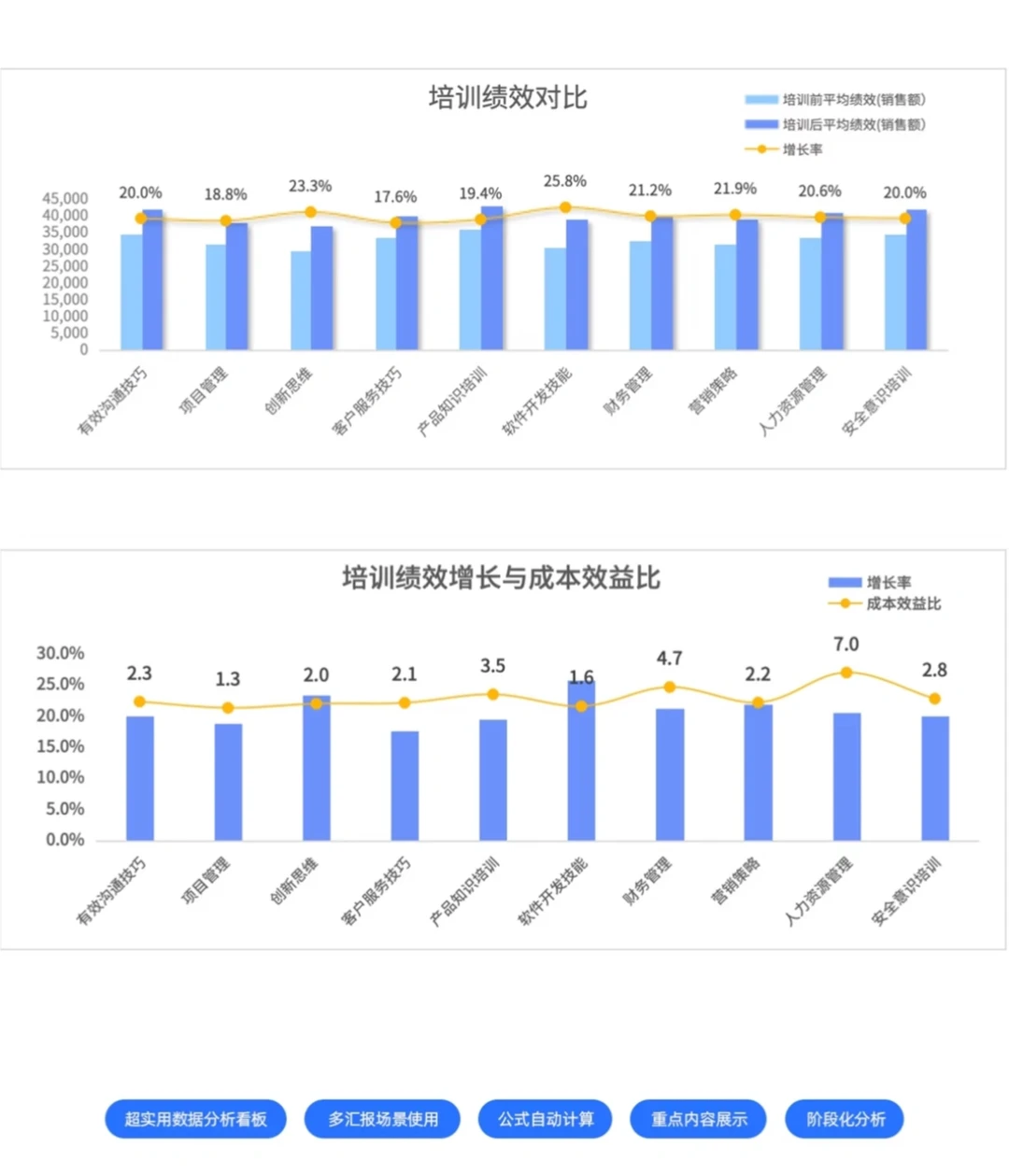 HR岗述职：她没做新事务，只优化了旧工作