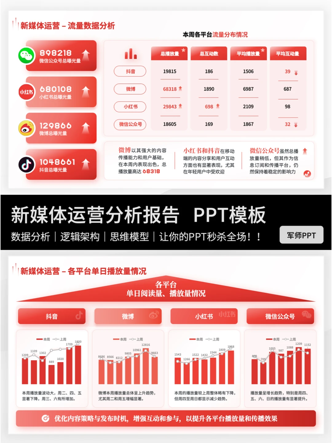 抄作业！领导超爱的新媒体运营工作总结PPT
