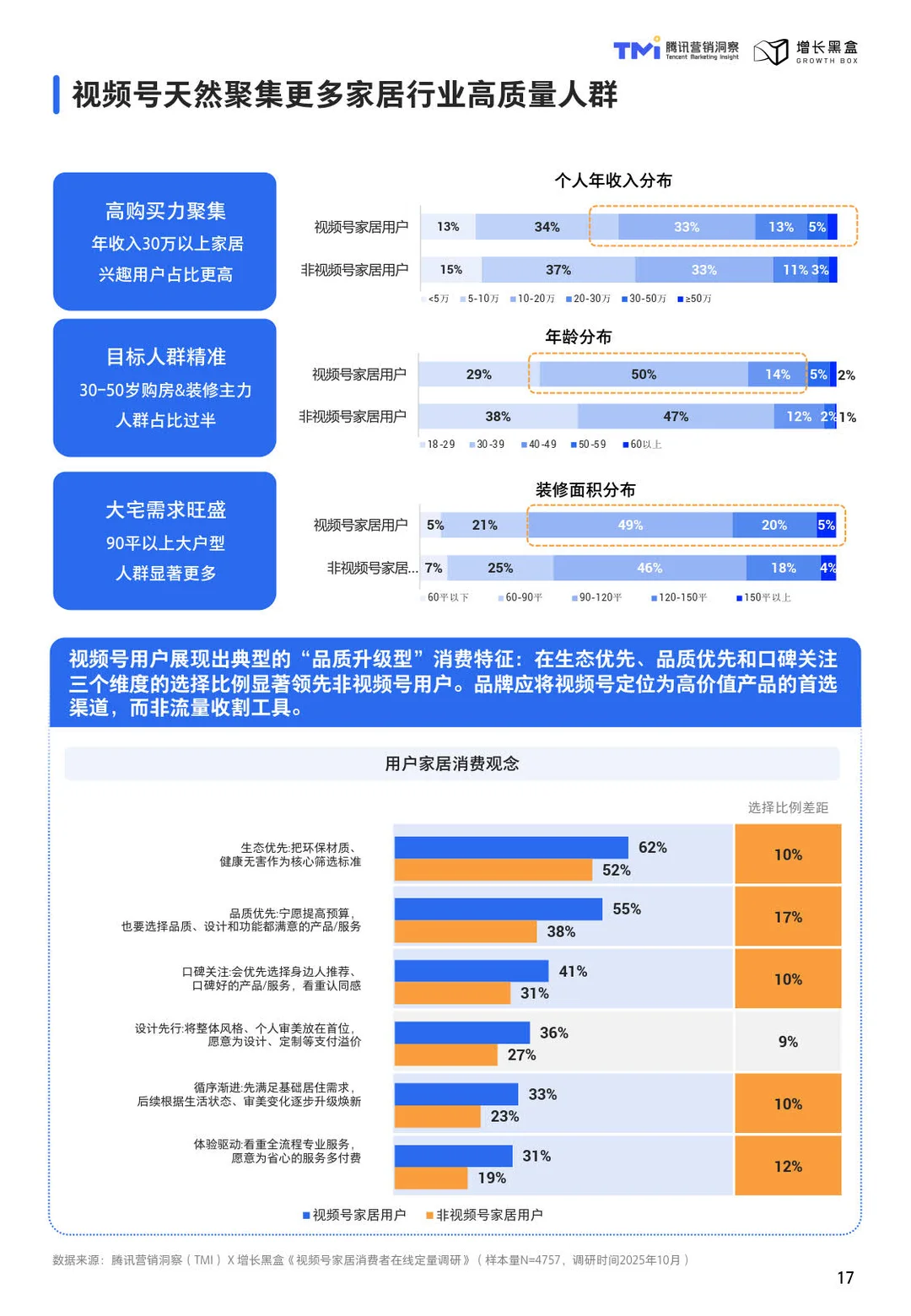 2026视频号家居消费趋势洞察与人设营销指南