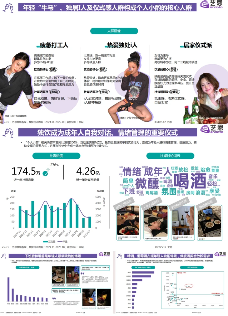年轻人饮酒洞察报告来啦~