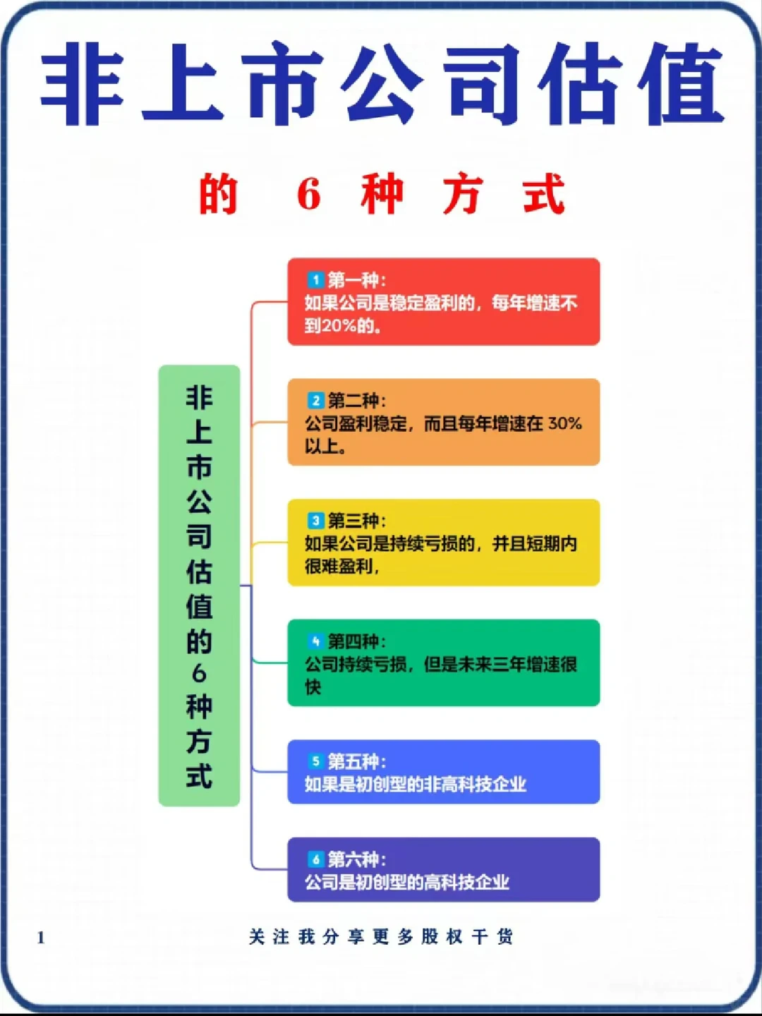 非上市公司估值的6种方式