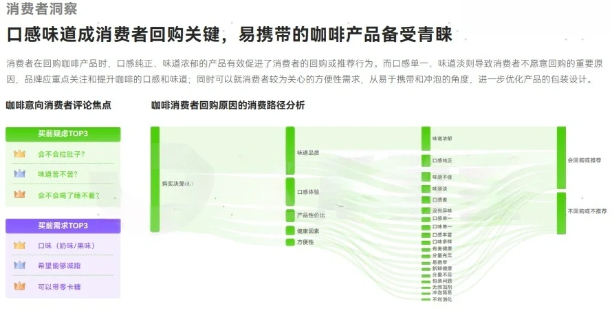 43页报告|2024年咖啡品类行业洞察