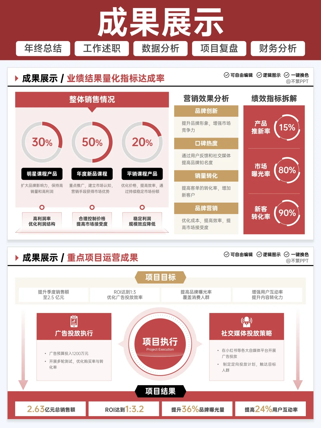 太棒了?领导说这个成果展示很有想法