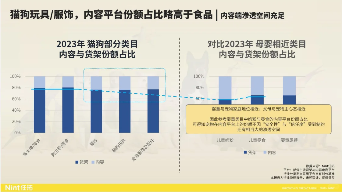 行业报告|520亿市场规模,宠物市场增长惊人