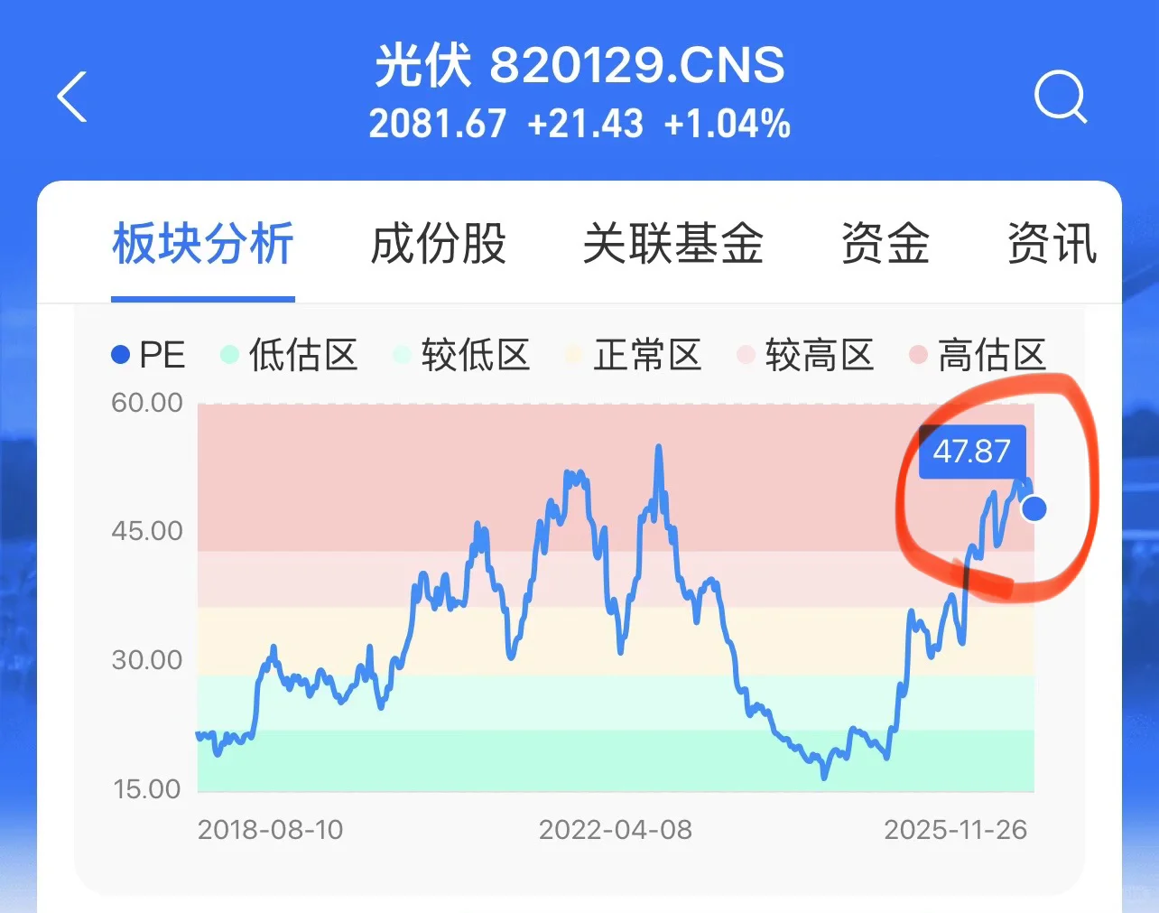 大家都被某宝的光伏估值给严重误导了