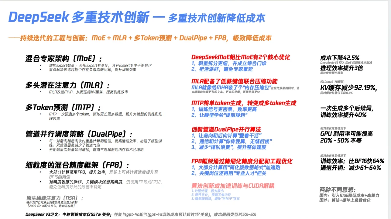 你不知道的DeepSeek核心技术解密155页报告