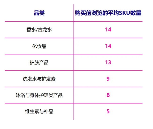56页报告|2025年健康与美妆行业全球趋势