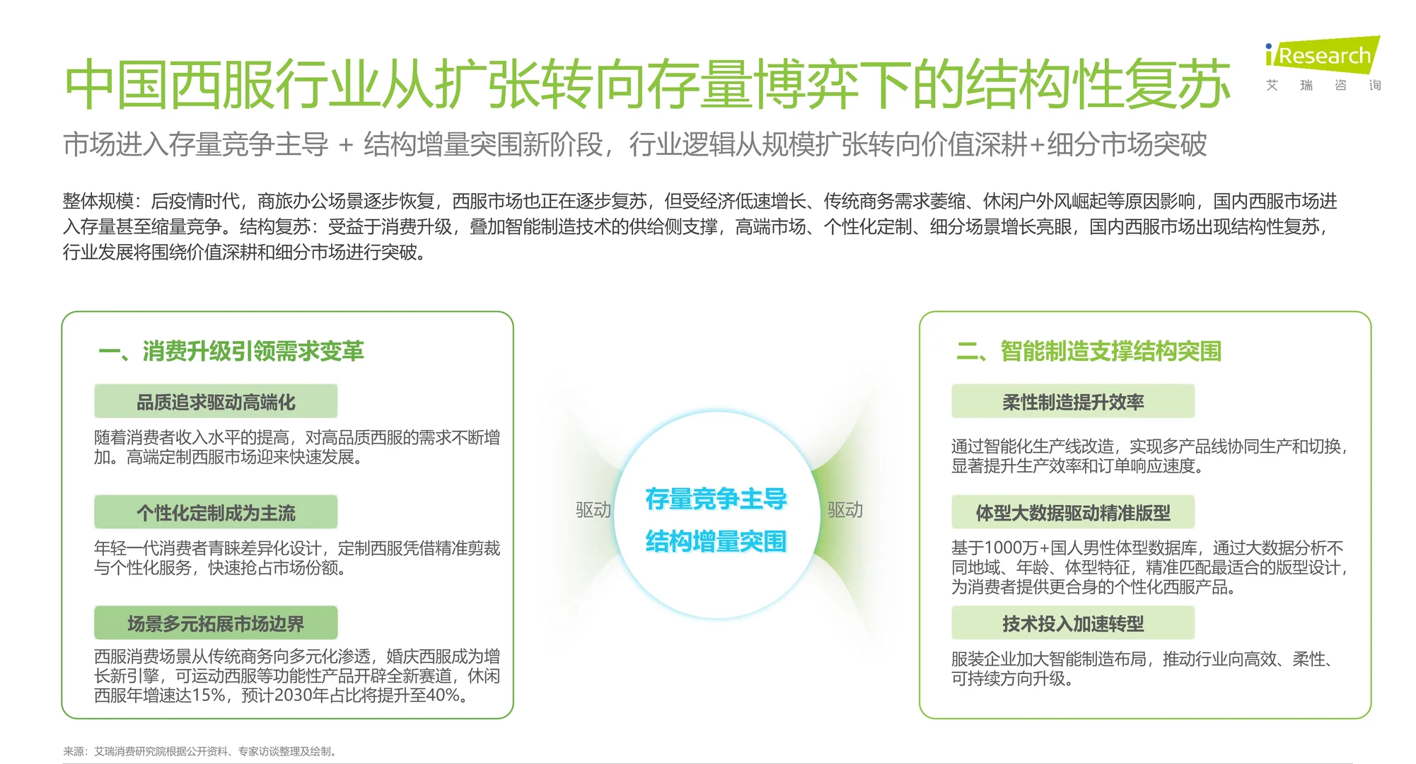 2025年中国西服行业专业化发展白皮书