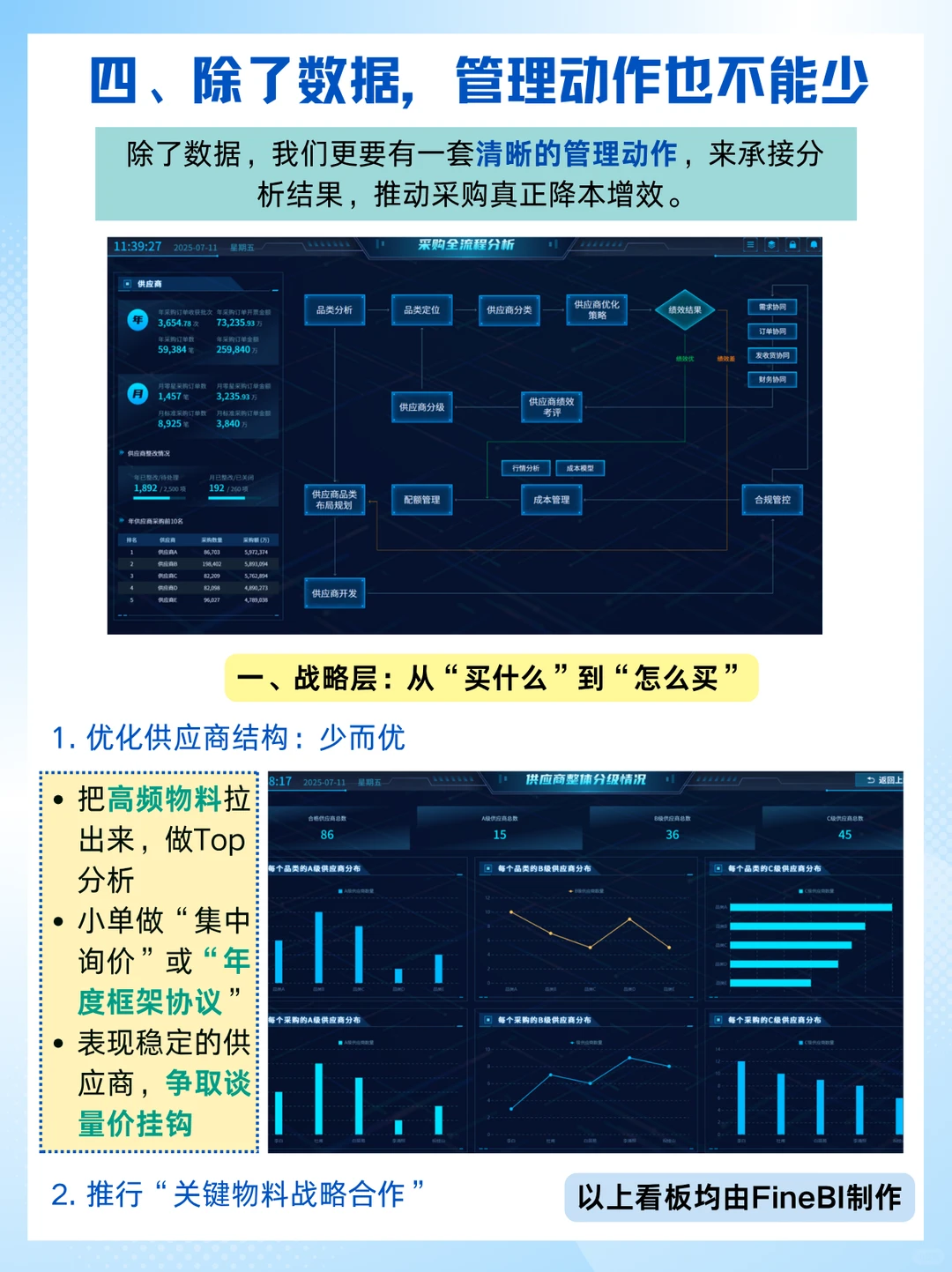 企业采购成本越来越贵？数据怎么分析？