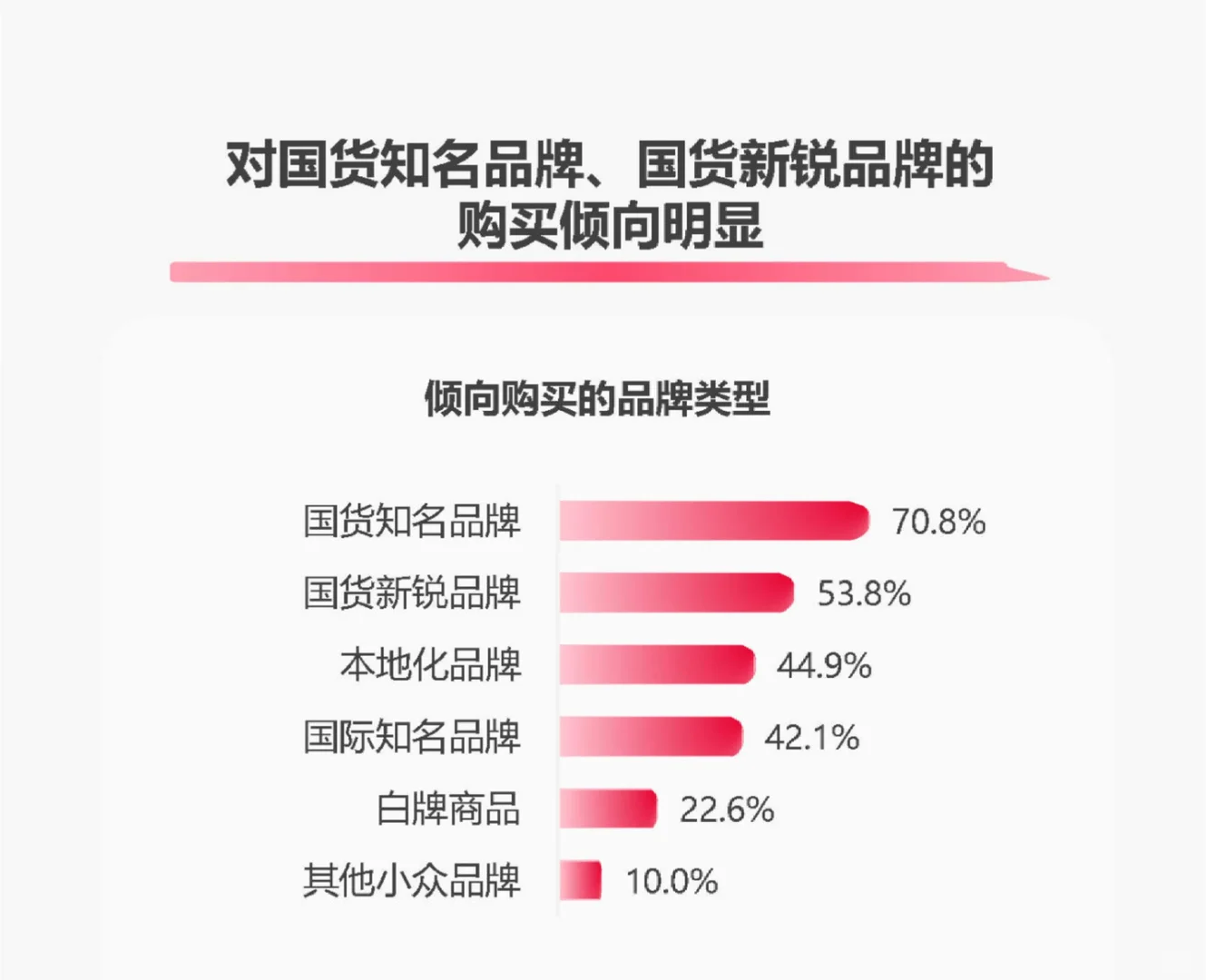 57页报告|2025年快手电商618消费趋势