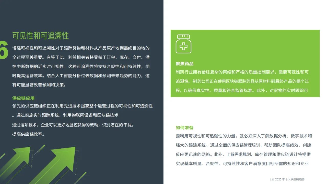 ASCM2025年供应链管理10大趋势