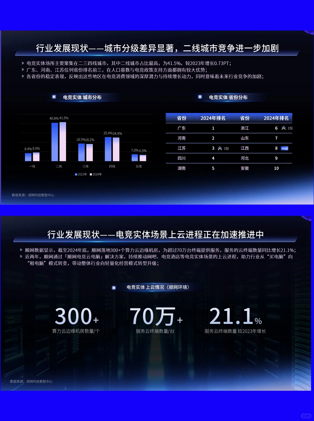 38页| 2024年电竞实体场景发展报告