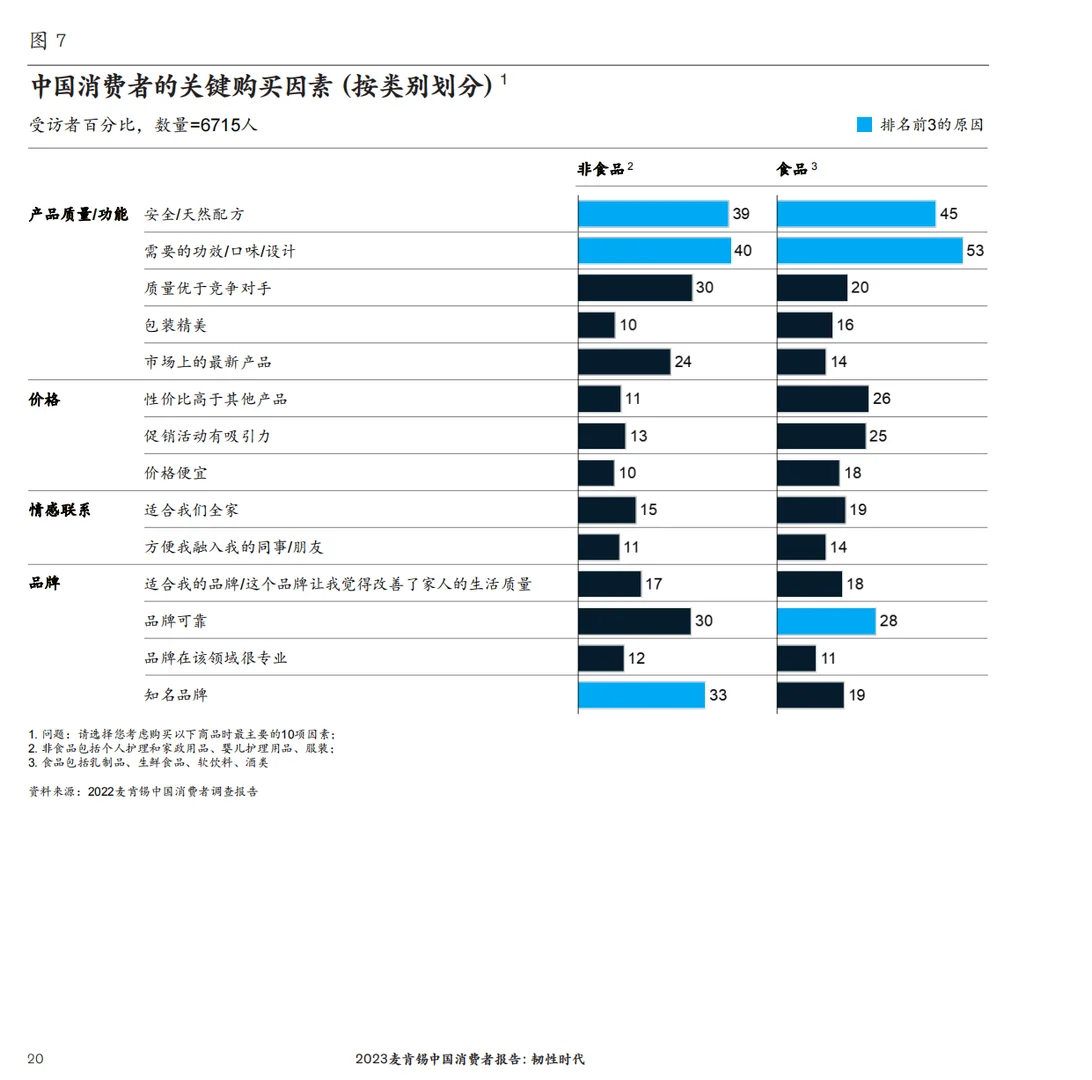 行业报告｜2023消费者5大趋势报告