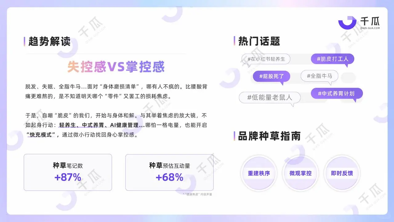 ?20 亿+搭子焦虑情绪洞察