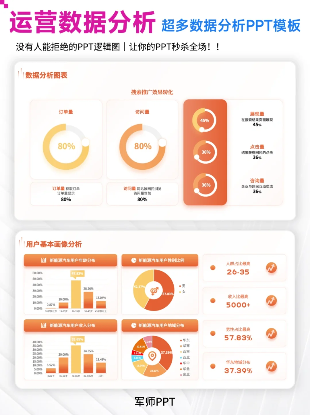 领导超满意的运营数据分析PPT 错过后悔！