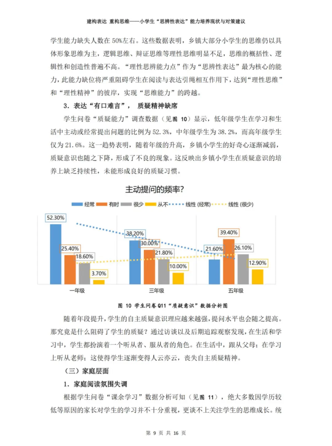 温州市“微调研”报告一等奖优秀作品展示