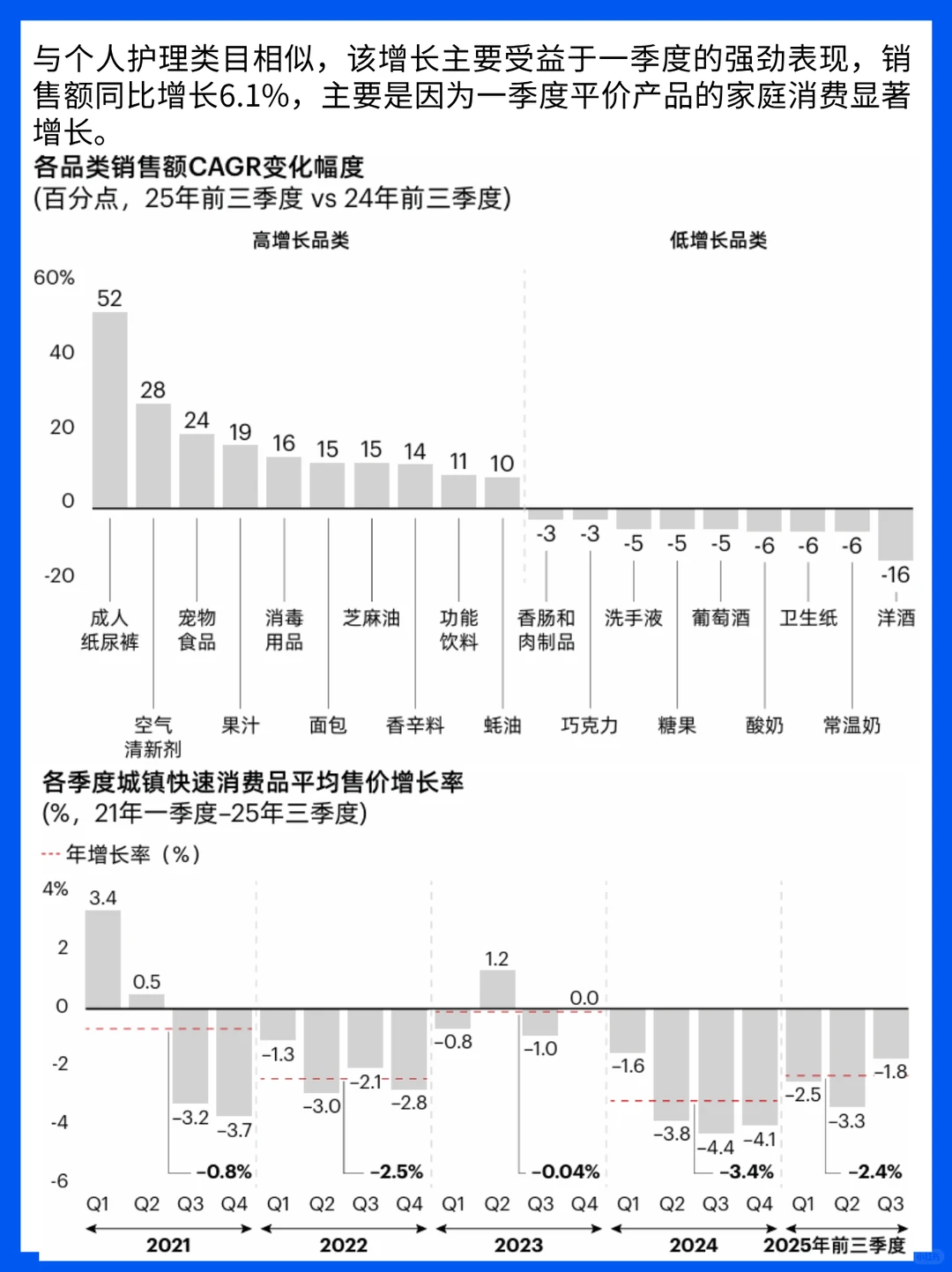 2025快消革新：从广泛铺货到精准嵌入生活