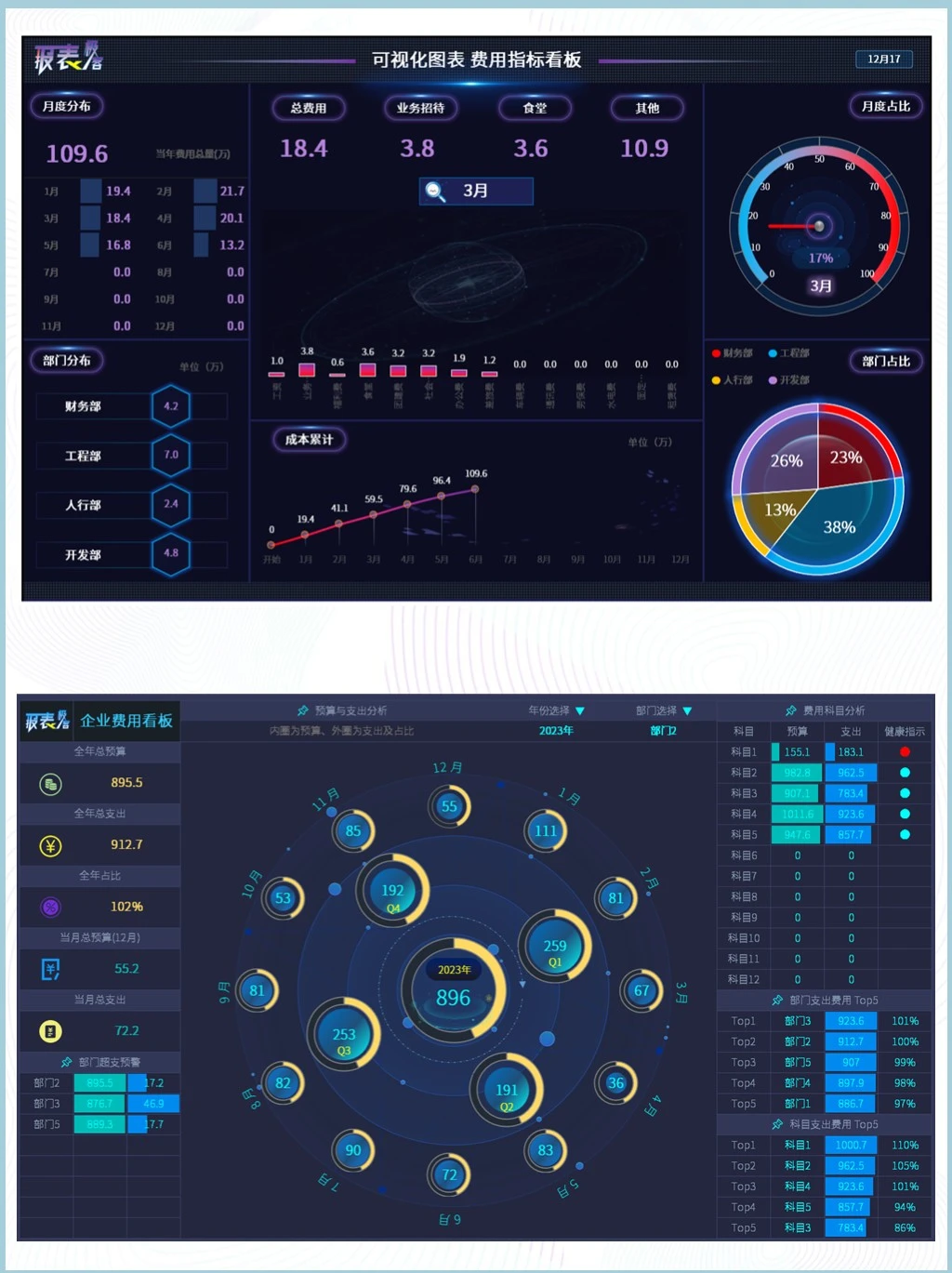 费用管理可视化看板，职场成本管控更高效！
