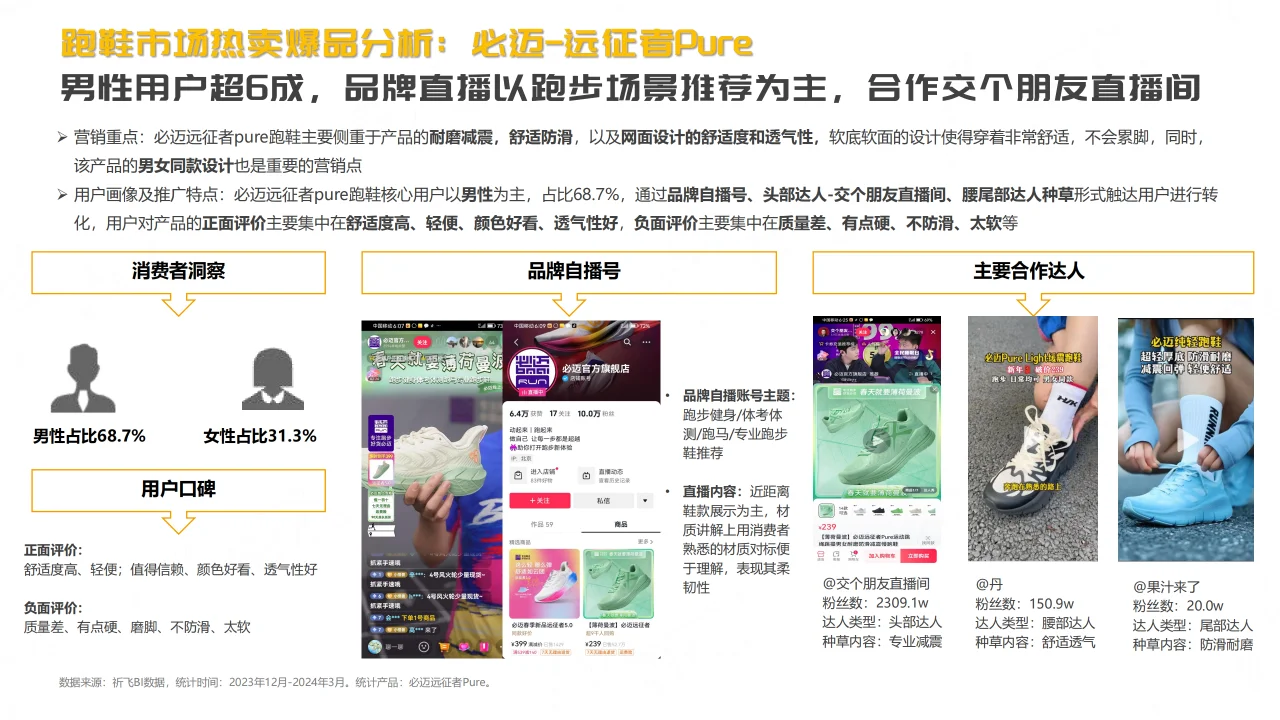2024抖音平台跑鞋市场趋势洞察报告