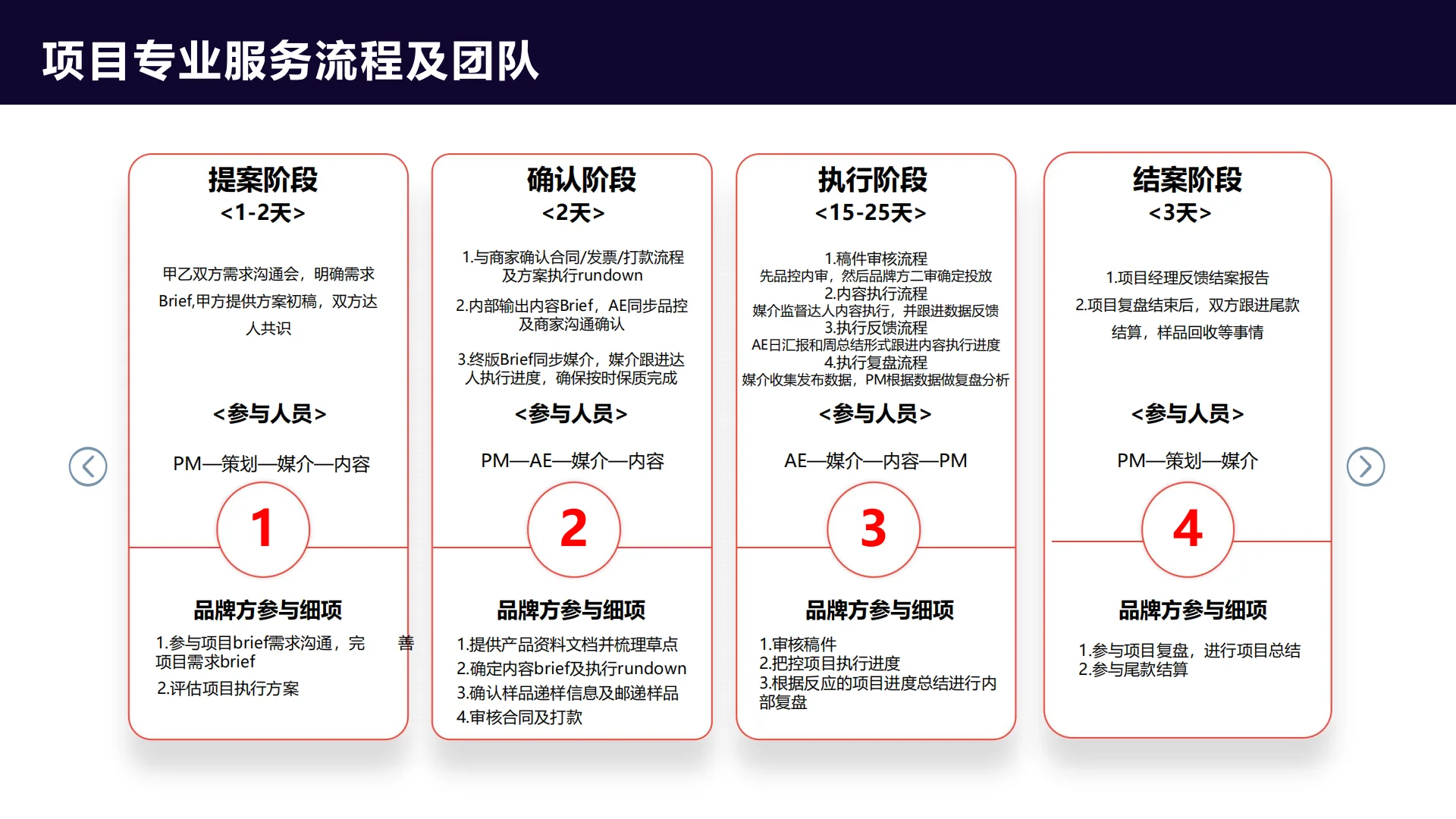 波司登品牌站内种草营销方案