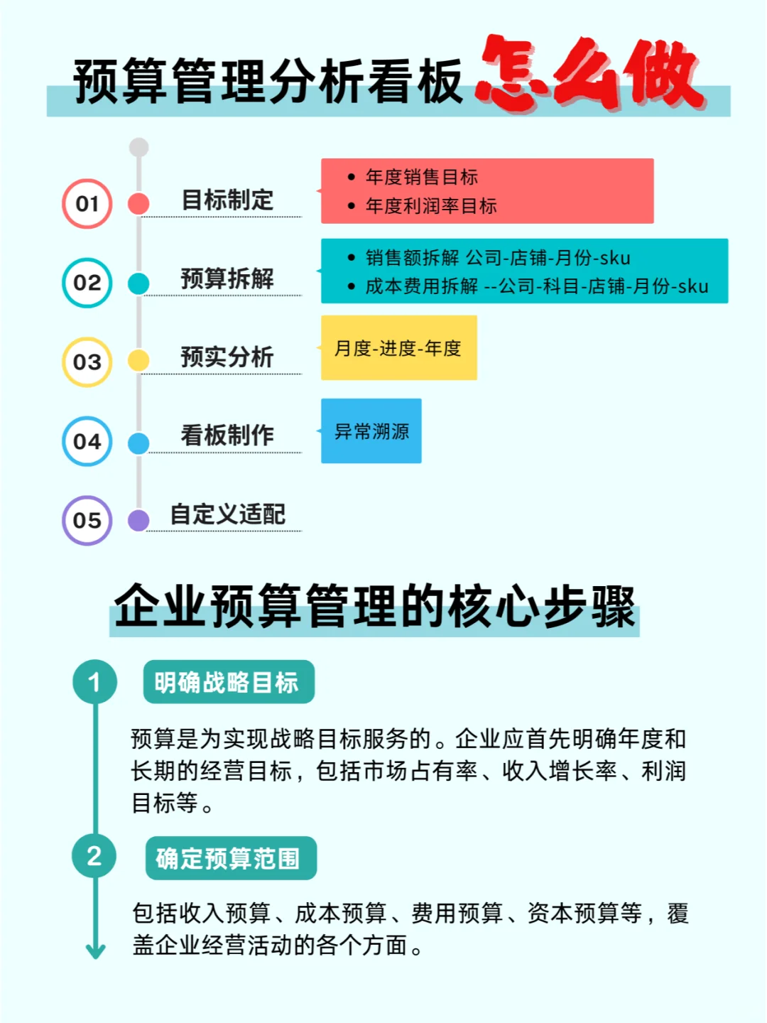 企业预算管理怎么做？6大核心步骤！