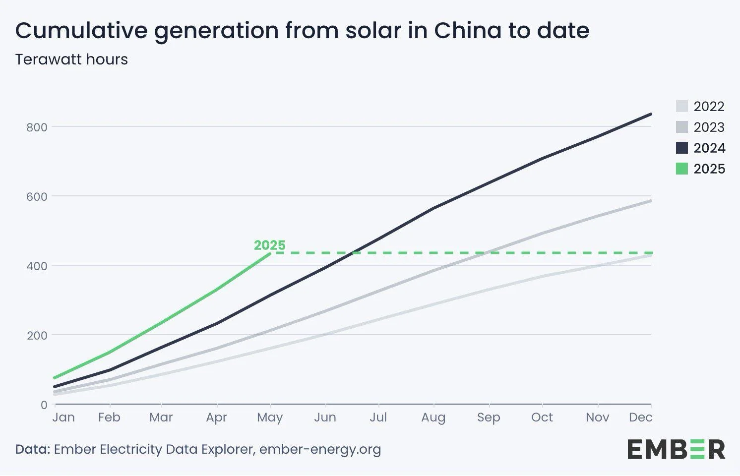 中国太阳能产业的爆发式增长