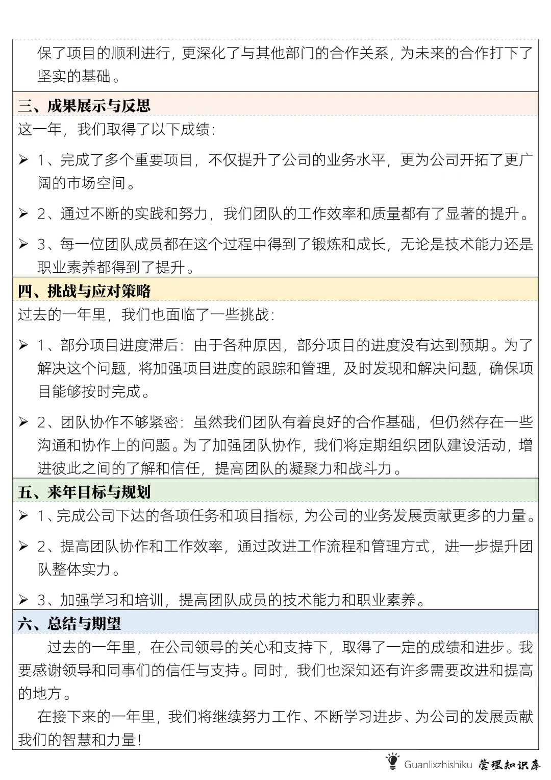 ✍️个人年度工作汇报