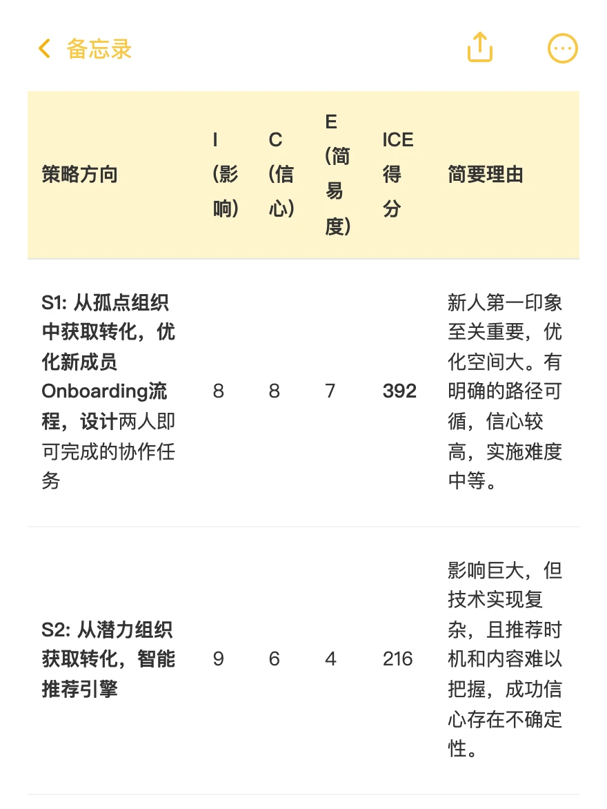 钉钉：用户增长策略拆解案例