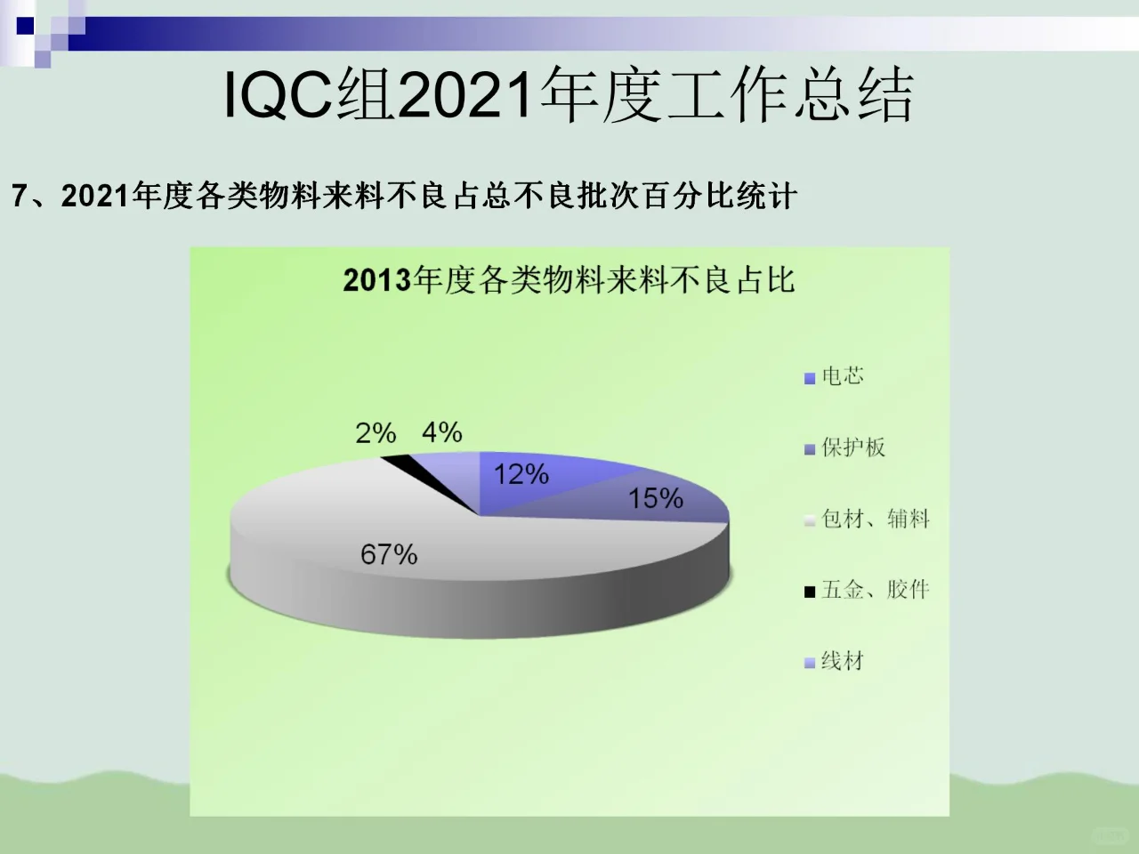 IQC质量部总结