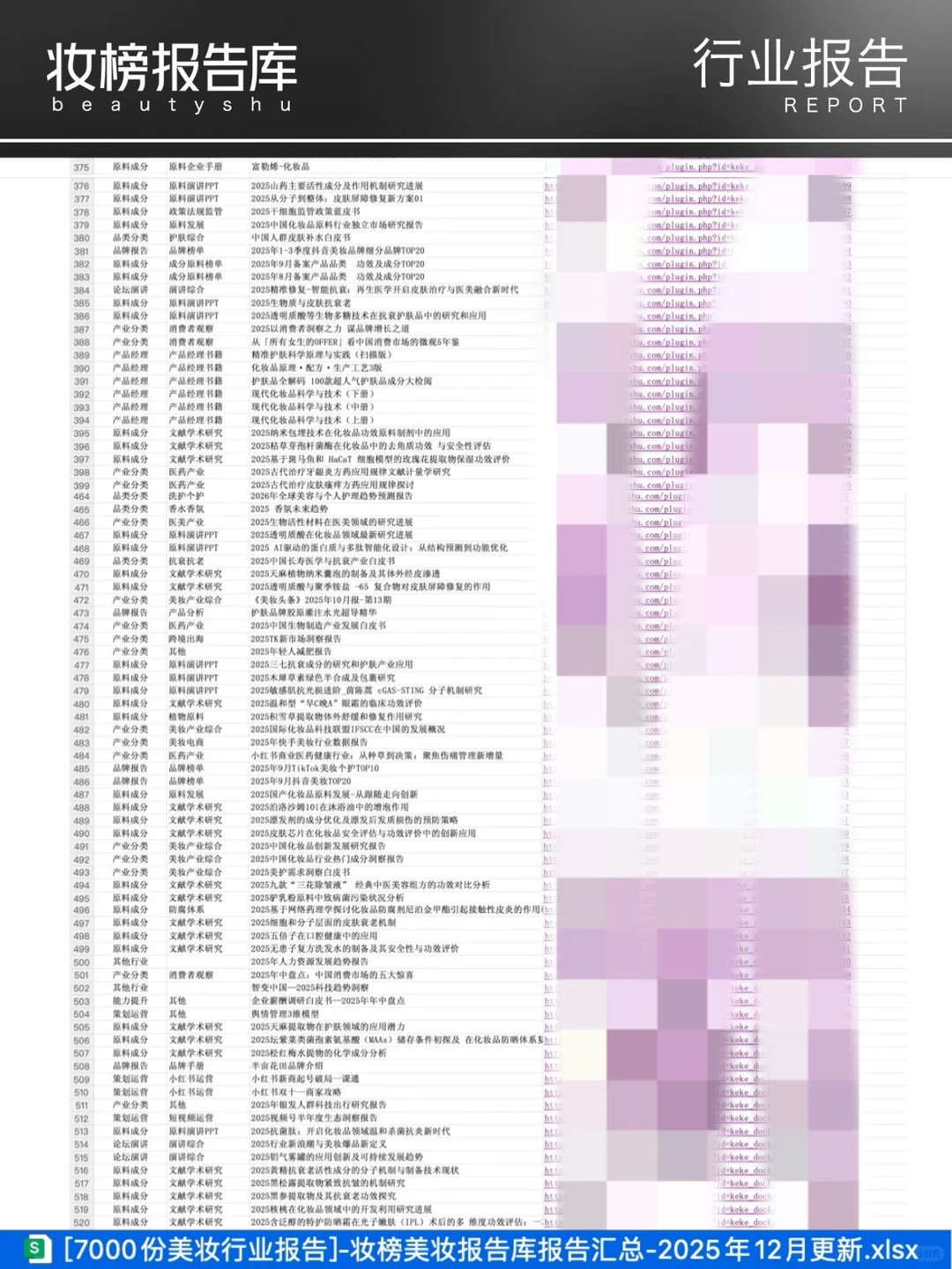 美业人速存！7000+美妆报告更新速取
