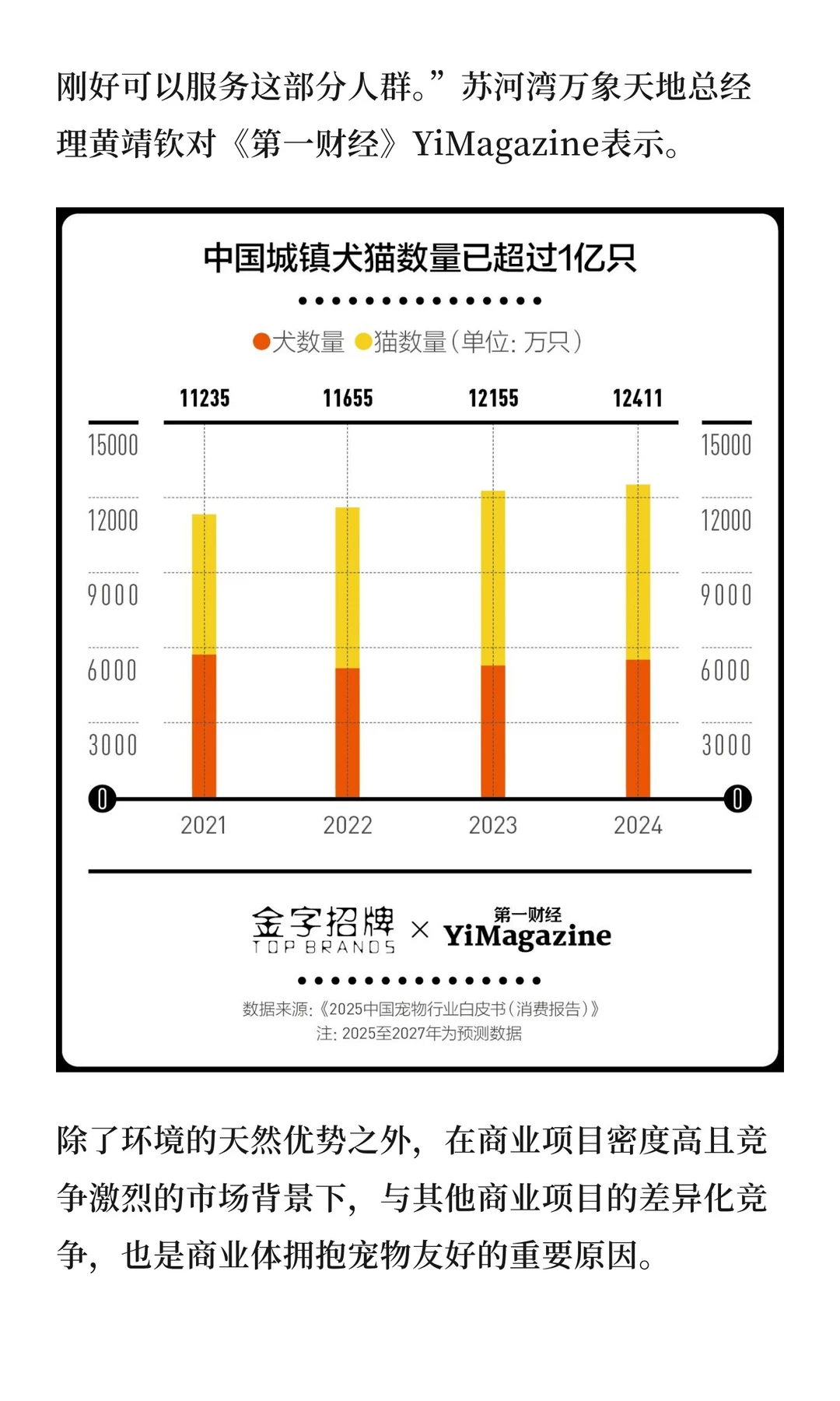 商场的下一个目标可能是“狗山人海”
