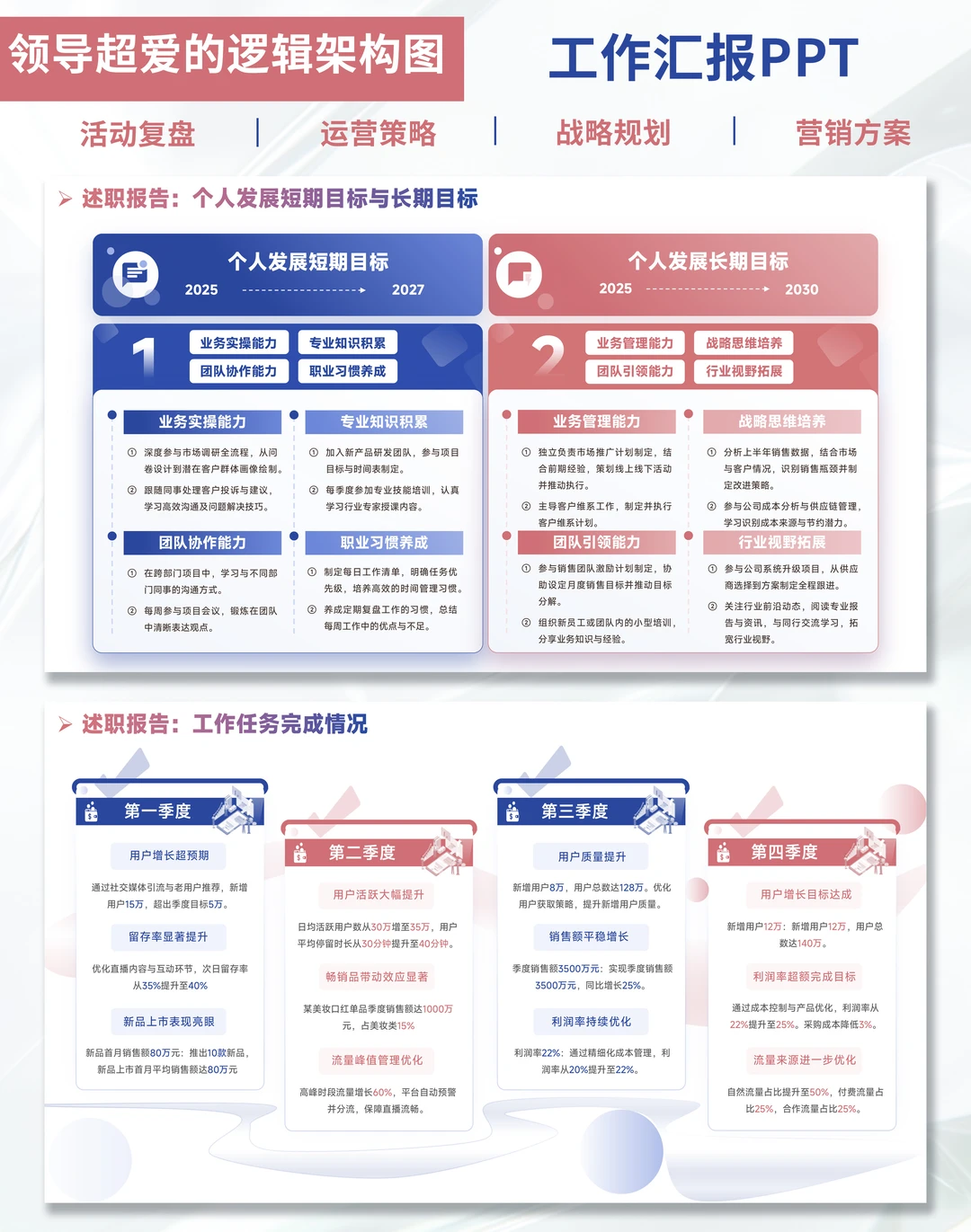 打工人做PPT的痛，被这套模板治好了?