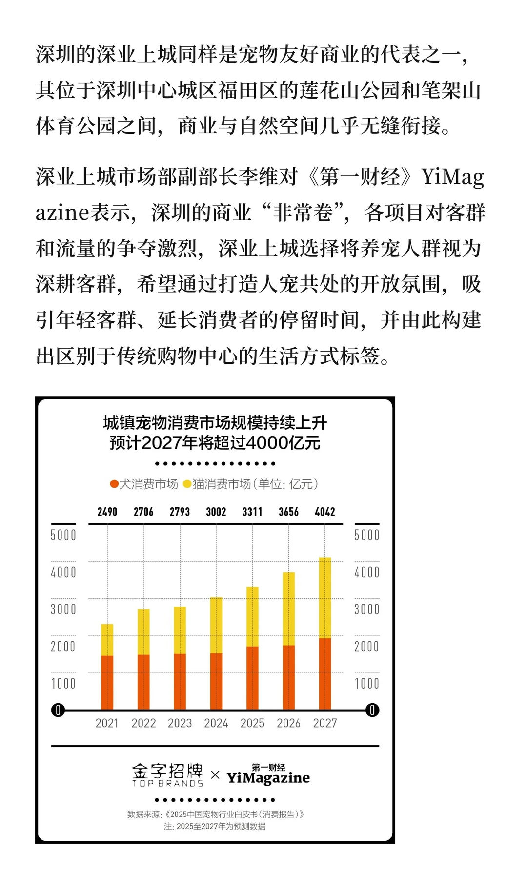商场的下一个目标可能是“狗山人海”