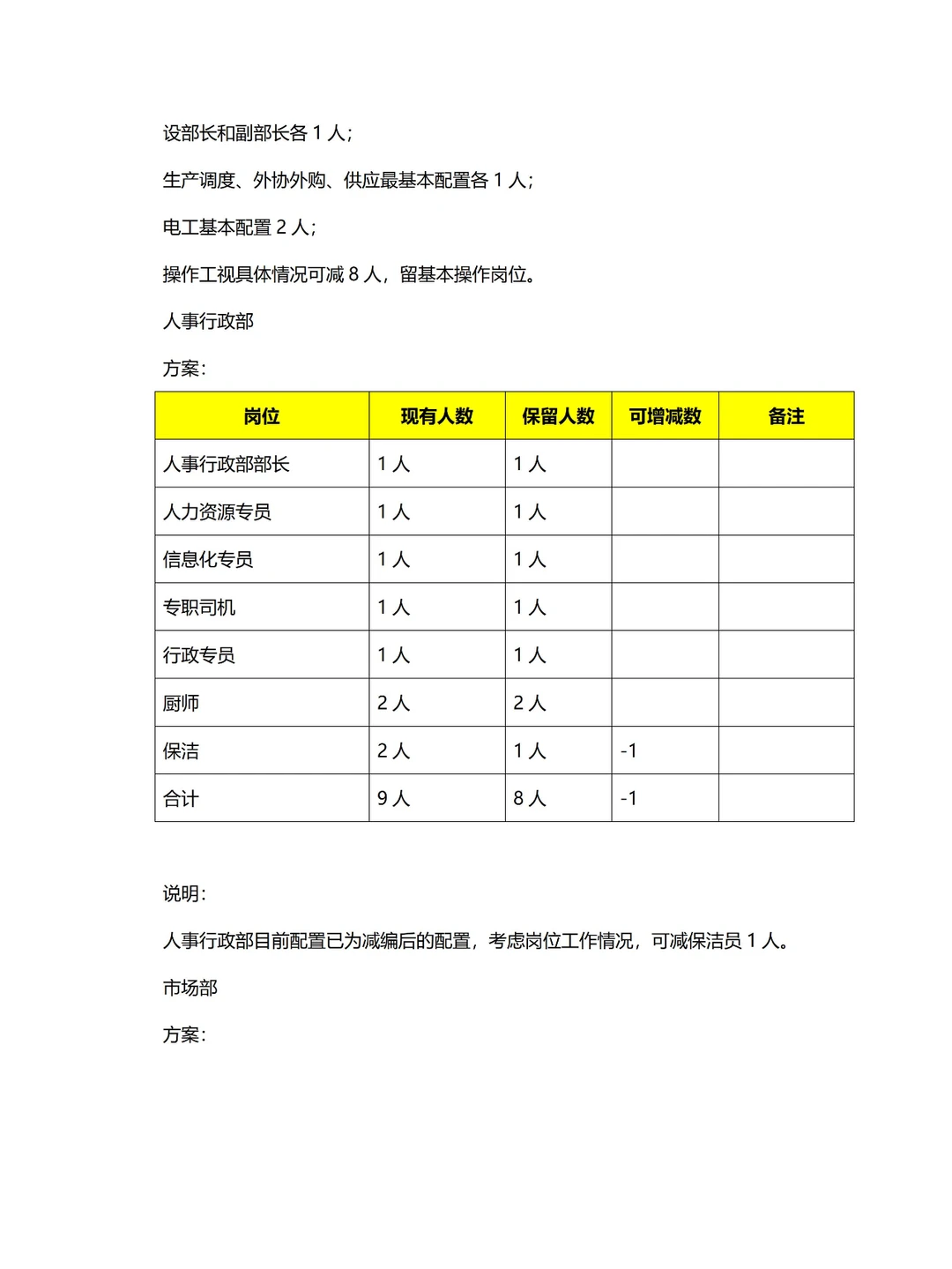 ⬇️人力成本?HR要写的人力优化方案