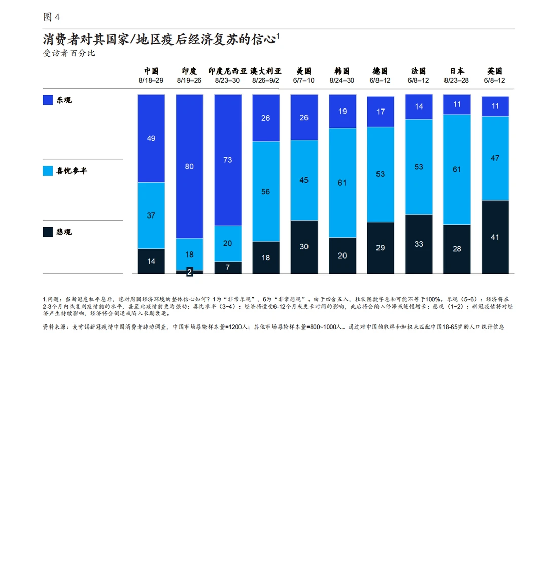 行业报告｜2023消费者5大趋势报告