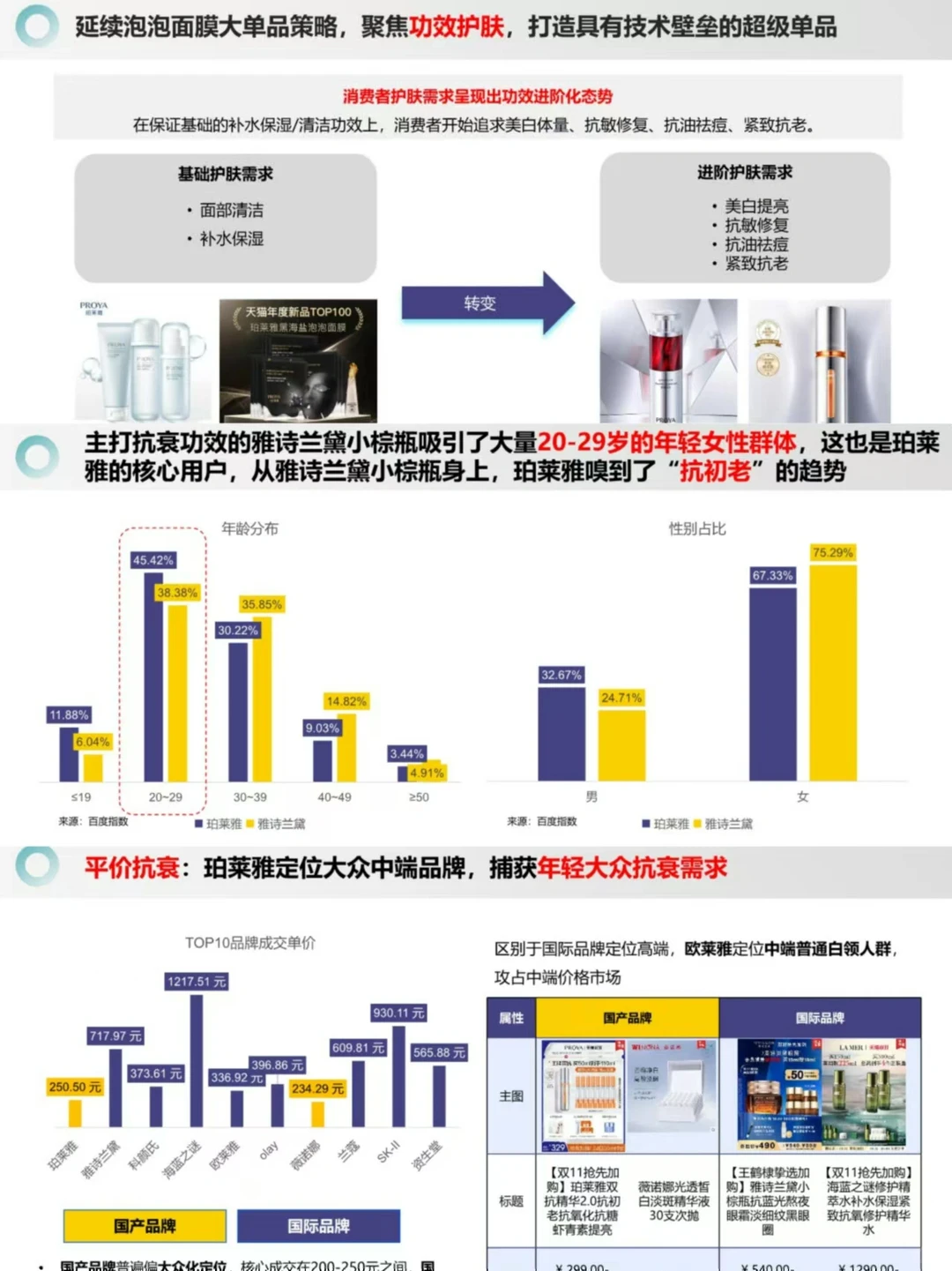 案例分析丨美妆品牌如何实现跨越式增长？