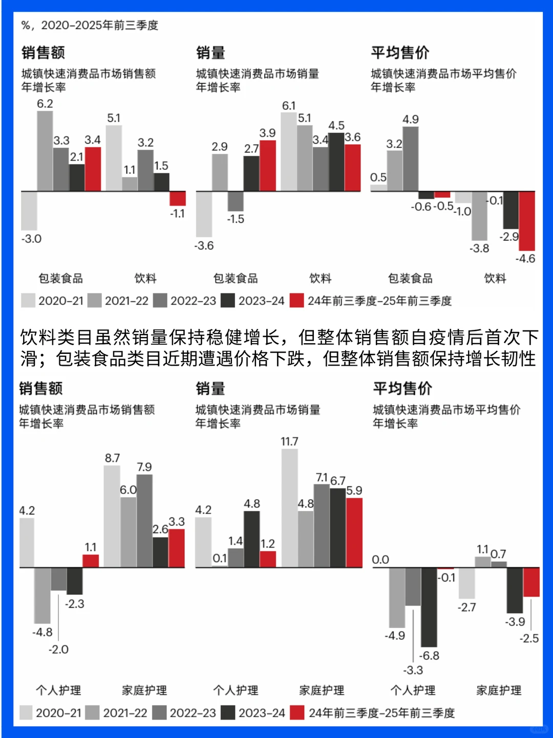 2025快消革新：从广泛铺货到精准嵌入生活