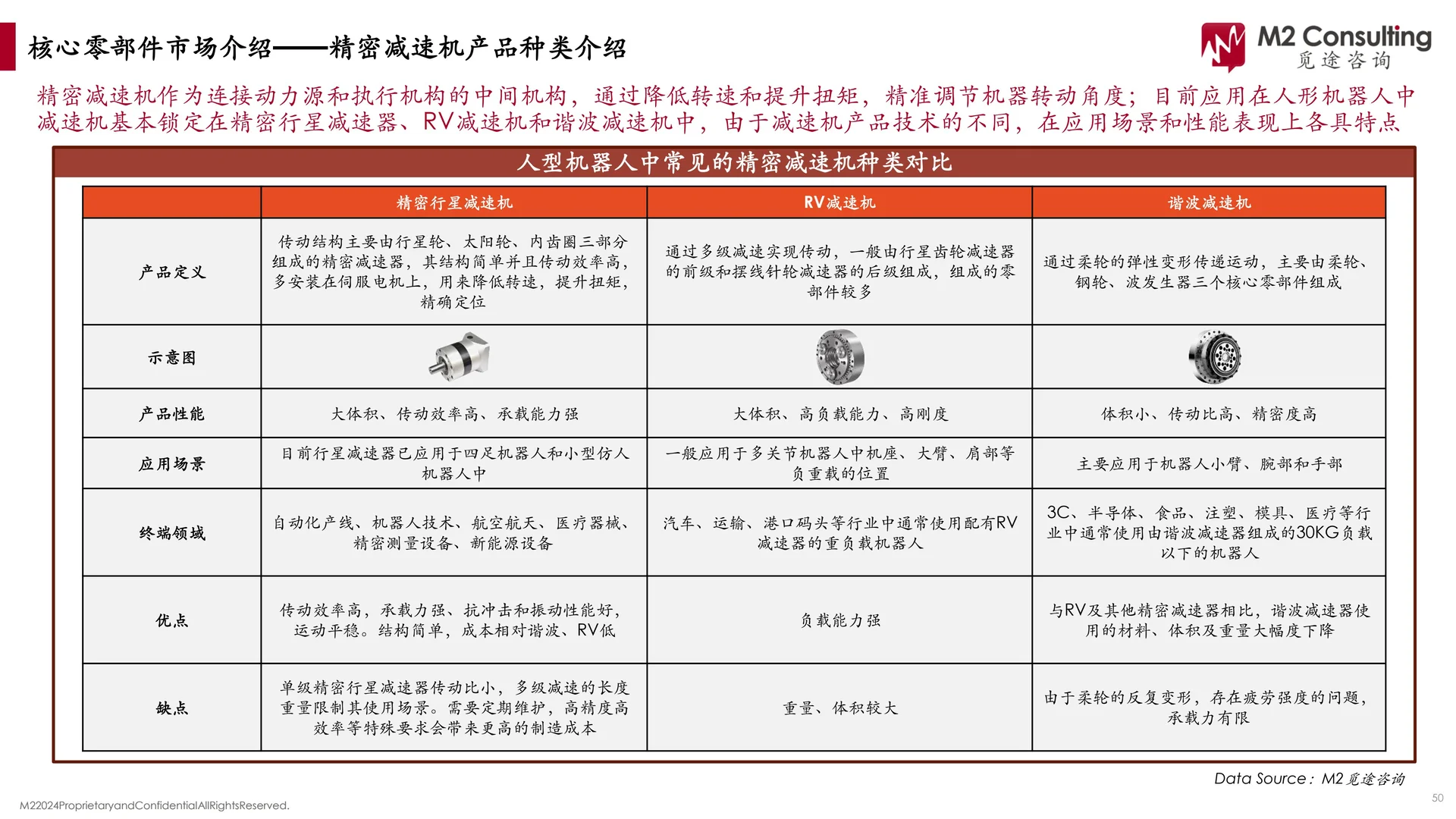 2024年人形机器人核心硬件市场发展报告