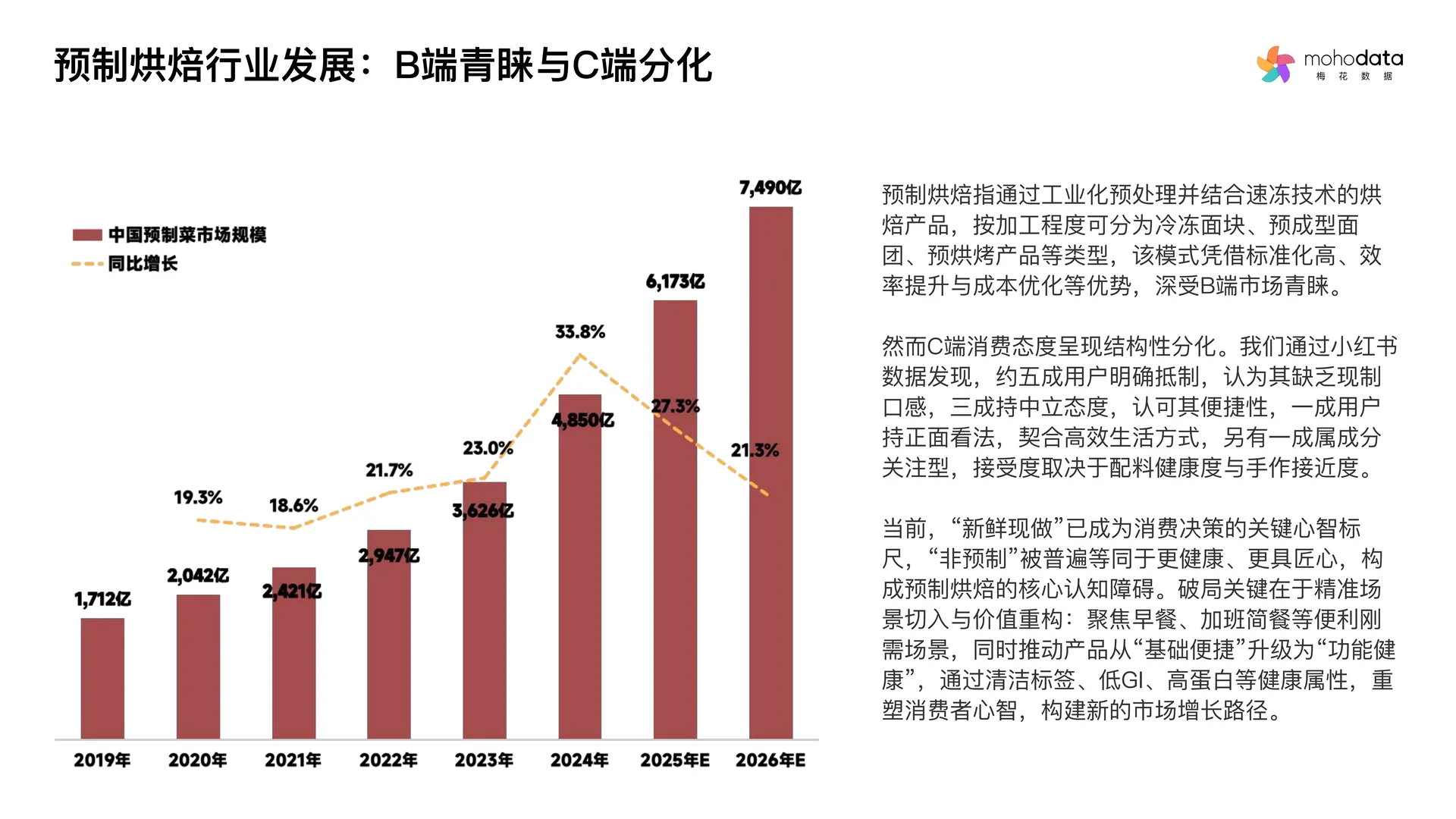 2025年烘焙行业洞察与消费者心智研究