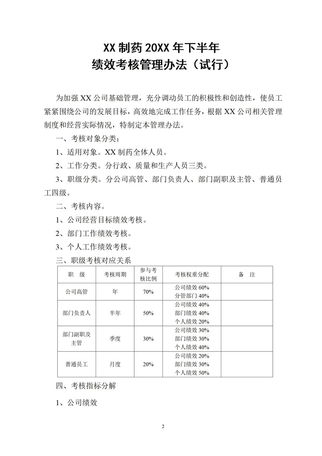 制药公司绩效考核管理办法