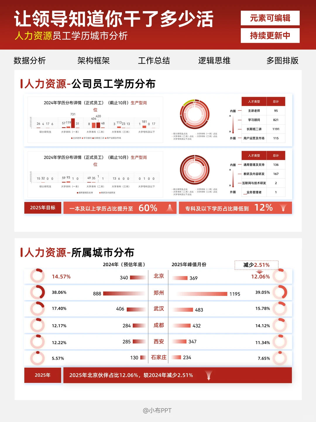 数据分析PPT这样做，领导直夸专业会干活